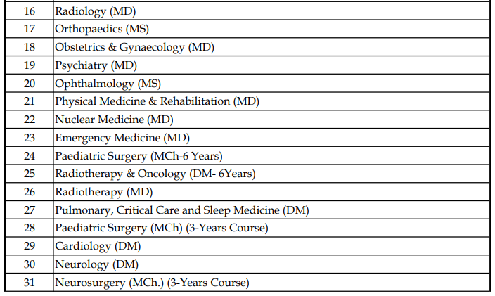 AIIMS Jodhpur Courses