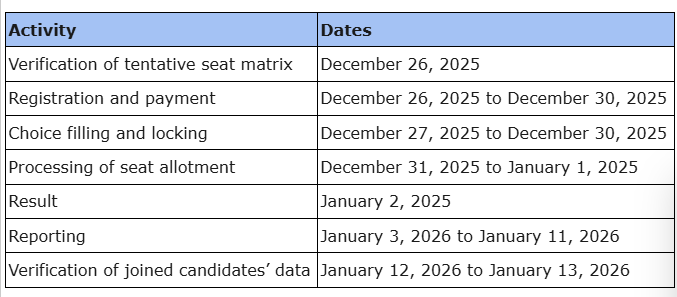 NEET PG 2025 Round 2 Counselling Choice Filling Ends Today 1 image 7