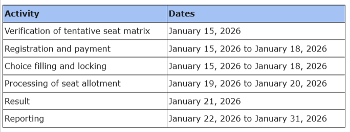 NEET PG 2025 Round 2 Counselling Choice Filling Ends Today 2 image 8